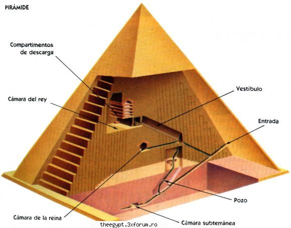 piramida :nebun: piramidele