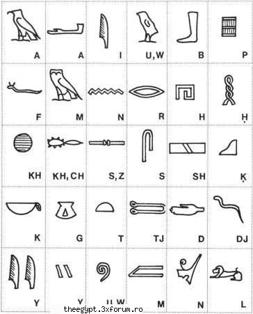 Imagini pentru scrieri hieroglife